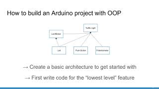 41  How to Build an Arduino Project with OOP   Best Practices