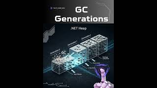🔥 ".NET Garbage Collection Generations Explained in 60 Seconds" #dotnetcore #garbagecollector