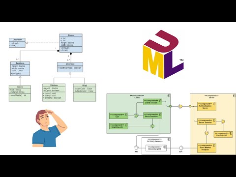 Requirement Analysis Techniques - UML Class and Component diagrams