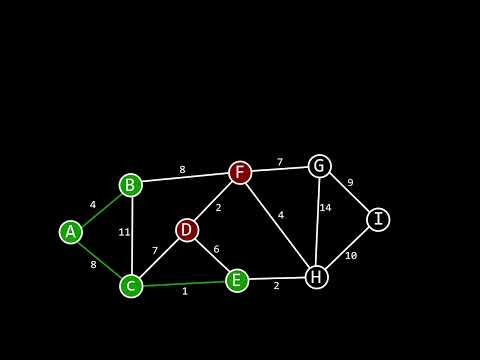 Prim’s Minimum Spanning Tree (MST) Algorithm | Animation