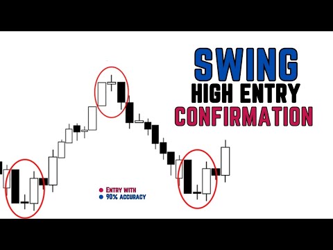 Swing High Entry Confirmation