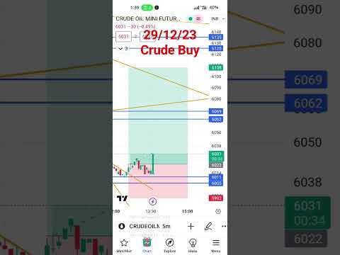 #commodityexchange #crudeoil #livecommodity #shorts #shortsfeed #crudeoiltrading #crudeoillive