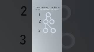 Tree Data structure. #algorithm #coding #treedatastructure #mindonology #softwaredeveloper