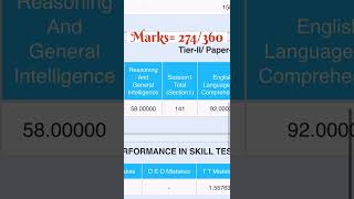 SSC CHSL 2023 Final Marks Out=274😞(cut off 293)#ssc #ssccgl #study  #sscchsl2023 #sscchsl ✅ #viral