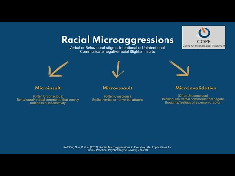 What is Racial Microaggression?