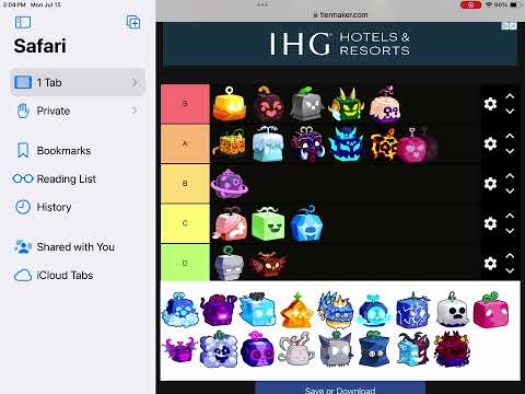 Ranking fruits from my experience with them