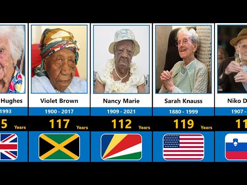 Oldest People from different countries | Comparison