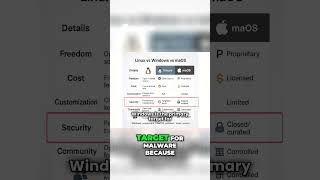 Linux vs. Windows vs. macOS: The Ultimate Showdown!
