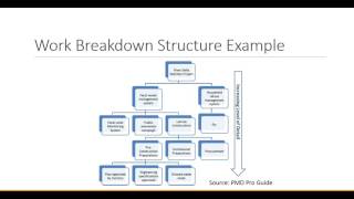 Project Management Fundamentals: Project Planning