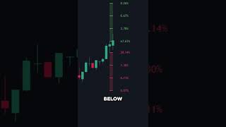 WATCH BEFORE TRADE  #trading #ytshorts #youtubeshorts
