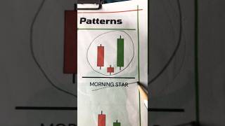 MorningStar Candal#ChatPattern #CandlestickPattern #Viral #Shorts #ViralShorts #LiveTradingToday￼￼