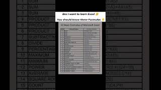 22 Basic Excel Formulas You MUST Know ✅ | Excel for Beginners#shorts