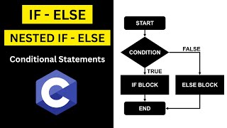 Mastering If-Else & Nested If-Else in C Programming | Beginner's Guide
