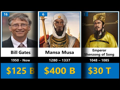 The Richest People in History | Comparison