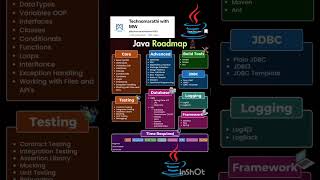 Java Roadmap #technomarathiwithmw #java#roadmap