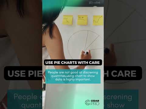 3 Core Principles of Data Visualizations