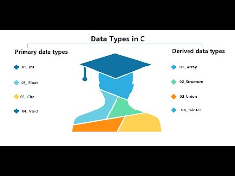 Basic Data types in C