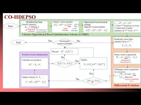 Paper ID 2 - Hybridized Metaheuristic Search Algorithm with Modified Initialization Scheme for Globa
