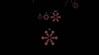 Geometric sum of powers of 7