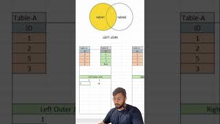 Left outer join in sql #excel #sql #python #coding #datascienceinterviewquestions #sqlfordataenginee