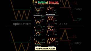 How to Identify Bullish & Bearish Reversal Patterns