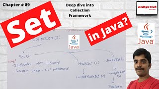 # 89 Set in Java | Java - The Set Interface | Set |Java Set Interface | The Set Interface|RedSysTech