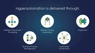 What is Hyperautomation? - Zia Consulting