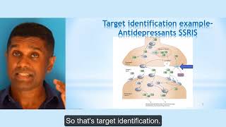 Drug discovery and preclinical testing