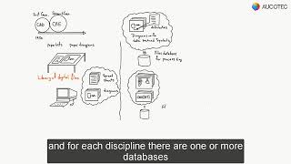 Engineering Software Evolution   Concept Sketch