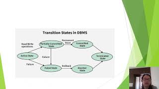 Transaction Concepts in DBMS video
