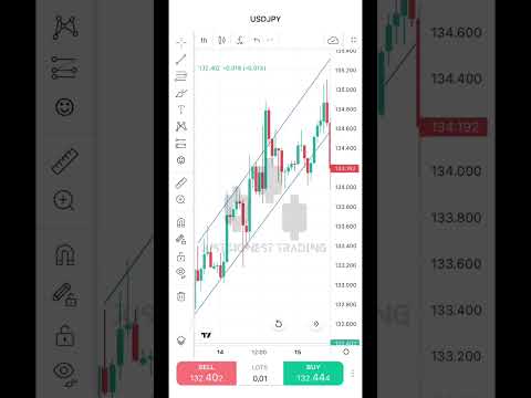 Trading tip: Avoiding takeouts and losses #trading #forex #forextrading #forextrader #forextips