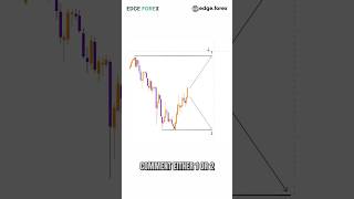 Test you trading skills on this SILVER (XAGUSD) chart 📈
