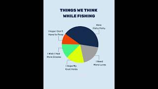 What about you?😂 #fishing #fishingfun
