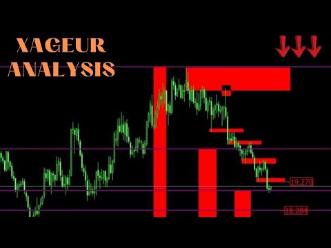 xageur #weeklyanalysis