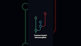 Wait, what does a BRANCH do again? 🕊 🌳 #git #coding #shorts