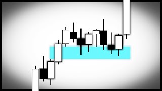 Fair Value Gaps Explained