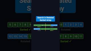 Search in Rotated Sorted Array | Coding Interview Must-Know