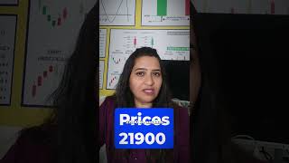 call option buying strategy #stockmarket #trading #optionstrading #youtubeshort