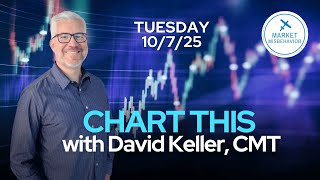 CHART THIS with David Keller, CMT Tuesday 10/7/25
