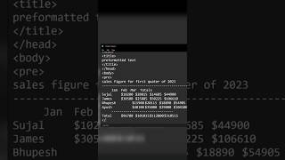 Preformatted text in html(notepad).#html #htmlcode #notepad #highlights #shorts