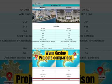 Properties for investment at Wynn Casino in UAE | For short-term rent and flipping #wynn