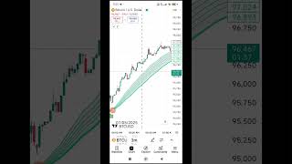07/05/2025 BTCUSD LIVE TRADE #goldtrading #trading #bestgoldforexsignals #crypto #tradewithvillain