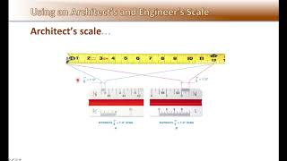 Architect & Engineer Scale - Unit 3