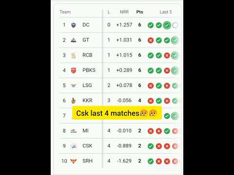 #comeback csk#