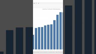 [Tableau] Easy Waterfall Chart #tutorial