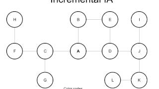 ACM SIGSOFT Webinar: "Agile and Evolutionary Software Development," Václav Rajlich
