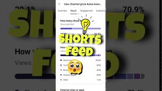 video short feed mein kaise bheje|shorts feed me video kaise laye #shortfeed
