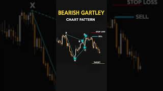 Bearish Gartley #chartpatternpro #stockmarket #shorts #technicalview #chartpattern #bullbear