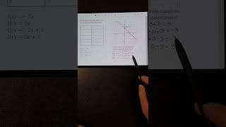 Trick for graphs #digitalsatmath #actmath #mathtipsandtricks