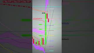Patience pays off in trading every day - epicdaytrading.com  #daytradinglife #trading #nq